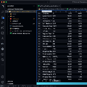 Yahoo Finance Most Active Stocks Scraper